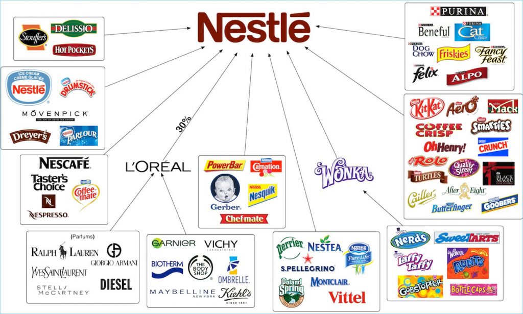 tvrtke koje vladaju svijetom - za koje zapravo znate?