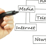 marketing-novac-biznis-posao-prodaja-online-business-radio-tv-media-mediji-170.png